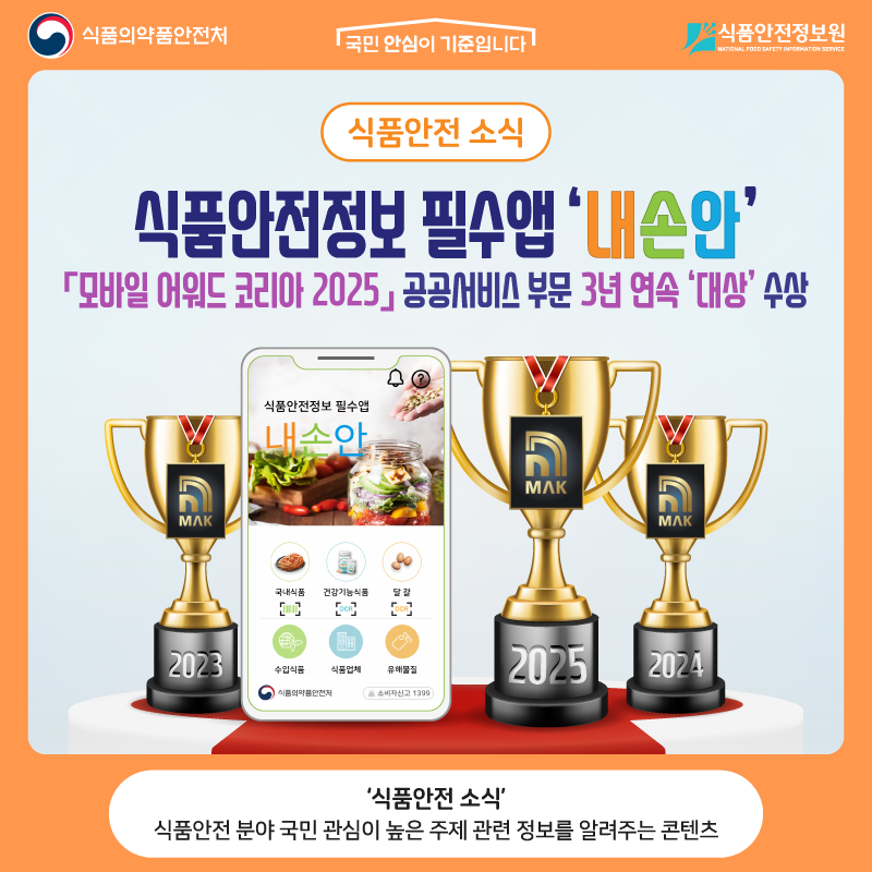식품의약품안전처 국민 안심이 기준입니다. 식품안전정보원 식품안전 소식 식품안전정보 필수앱 ‘내손안’  「모바일 어워드 코리아 2025」 공공서비스 부문 3년 연속 ‘대상’ 수상 식품안전 소식 식품안전 분야 국민 관심이 높은 주제 관련 정보를 알려주는 콘텐츠