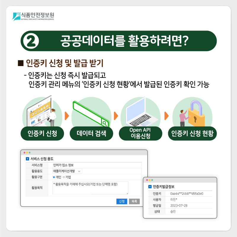 식품안전정보원 2) 공공데이터를 활용하려면? ■ 인증키 신청 및 발급 받기  - 인증키는 신청 즉시 발급되고 인증키 관리 메뉴의 ‘인증키 신청 현황’에서 발급된 인증키 확인 가능 인증키 신청, 데이터 검색, Open API 이용신청, 인증키 신청 현황