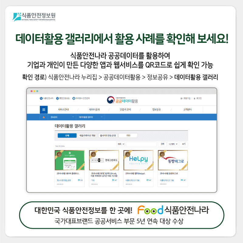 식품안전정보원 데이터활용 갤러리에서 활용 사례를 확인해 보세요! 식품안전나라 공공데이터를 활용하여 기업과 개인이 만든 다양한 앱과 웹서비스를 QR코드로 쉽게 확인 가능 확인 경로) 식품안전나라 누리집 > 공공데이터활용 > 정보공유 > 데이터활용 갤러리 대한민국 식품안전정보를 한곳에! FOOD 식품안전나라 국가대표브랜드 공공서비스 부문 5년 연속 대상 수상