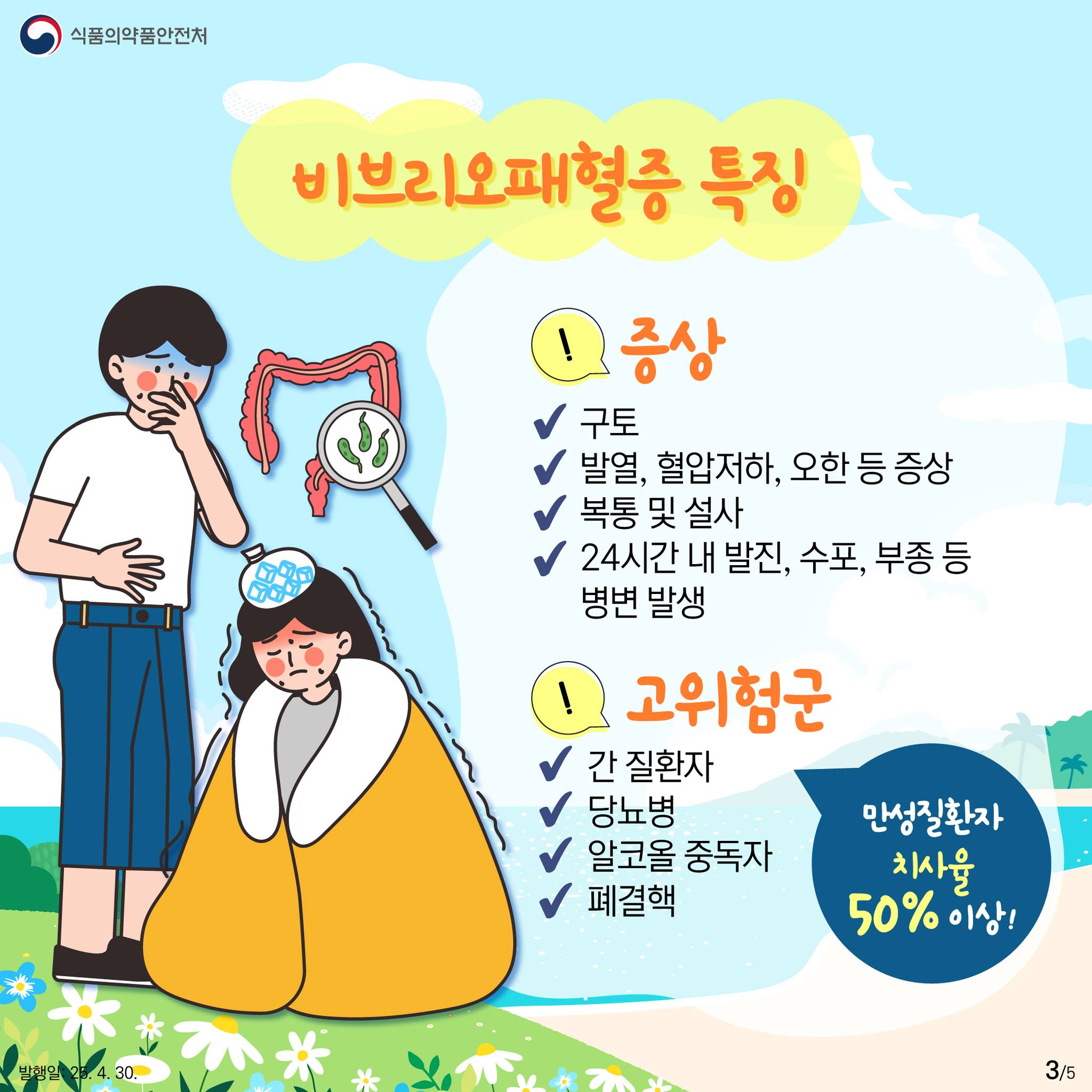 식품의약품안전처  비브리오패혈증 특징  증상  구토, 발열, 혈압저하, 오한 등 증상, 복통 및 설사  24시간 내 발진, 수포, 부종 등 병변 발생  고위험군  간 질환자, 당뇨병, 알코올 중독자, 폐결핵, 만성질환자  치사율 50% 이상!