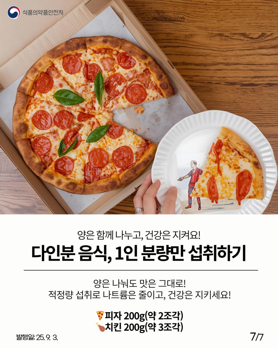 식품의약품안전처 양은 함께 나누고, 건강은 지켜요! 다인분 음식, 1인 분량만 섭취하기 양은 나눠도 맛은 그대로! 적정량 섭취로 나트륨은 줄이고, 건강은 지키세요! 피자 200g(약 2조각) 치킨 200g(약 3조각)