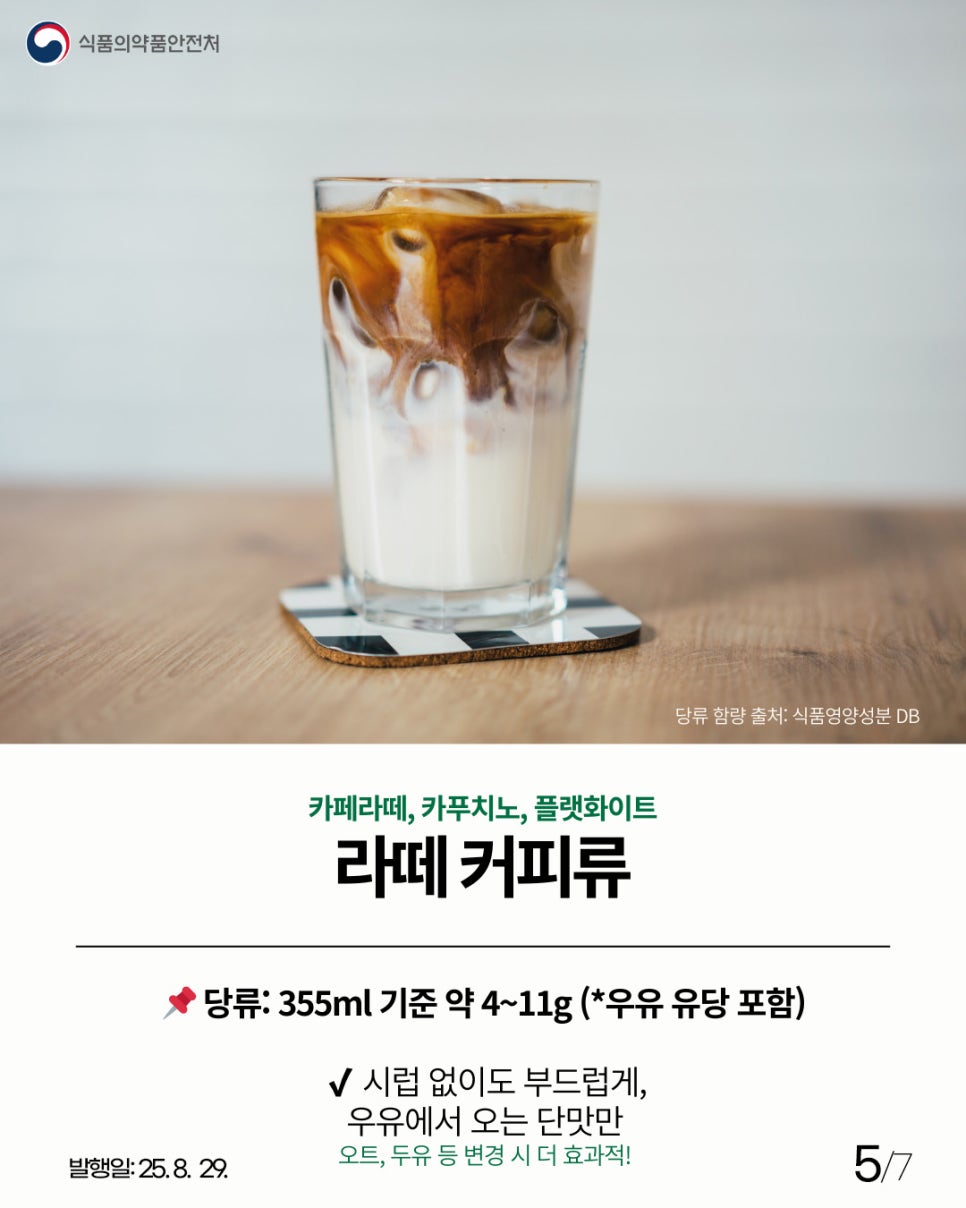 식품의약품안전처 당류 함량 출처: 식품영양성분 DB 카페라떼, 카푸치노, 플랫화이트  라떼 커피류 당류: 355ml 기준 약 4~11g (*우유 유당 포함) 시럽 없이도 부드럽게, 우유에서 오는 단맛만 오트, 두유 등 변경 시 더 효과적!
