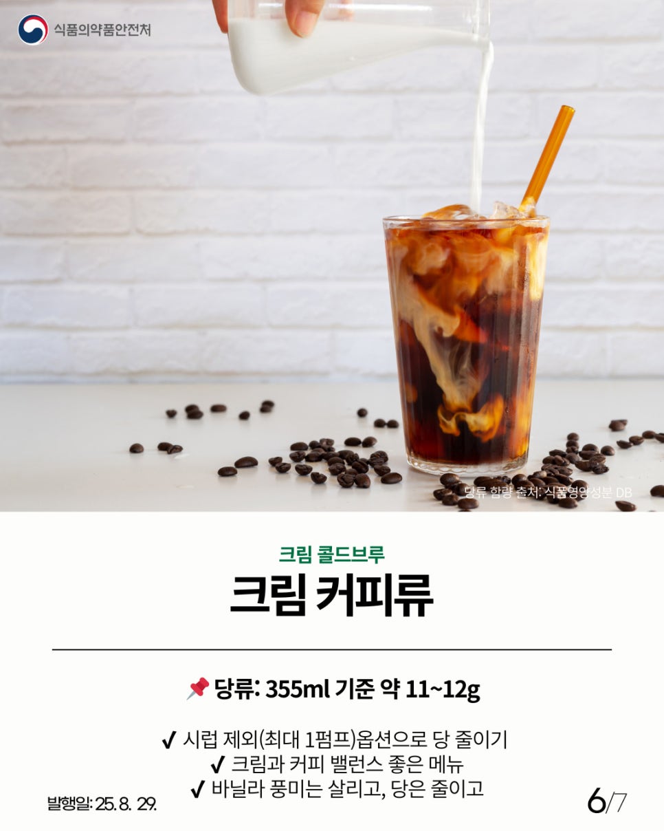식품의약품안전처 당류 함량 출처: 식품영양성분 DB 크림 콜드브루 크림 커피류 당류: 355ml 기준 약 11~12g 시럽 제외(최대 1펌프)옵션으로 당 줄이기 크림과 커피 밸런스 좋은 메뉴 바닐라 풍미는 살리고, 당은 줄이고