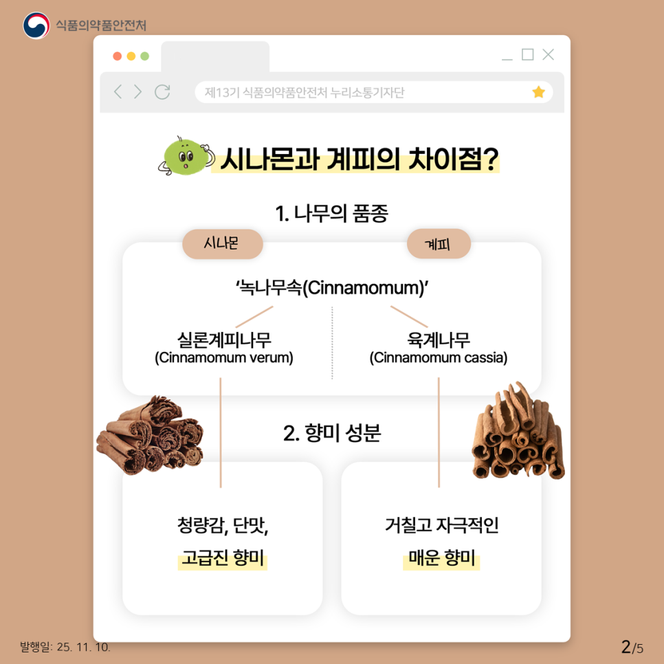 식품의약품안전처 시나몬과 계피의 차이점? 1. 나무의 품종 시나몬 '녹나무속(Cinnamomum)'>실론계피나무(Cinnamomum verum) 계피 '녹나무속(Cinnamomum)'>육계나무(Cinnamomum cassia) 2. 향미 성분 1. 나무의 품종 시나몬: 청량감, 단맛, 고급진 향미 계피: 거칠고 자극적인 매운 향미