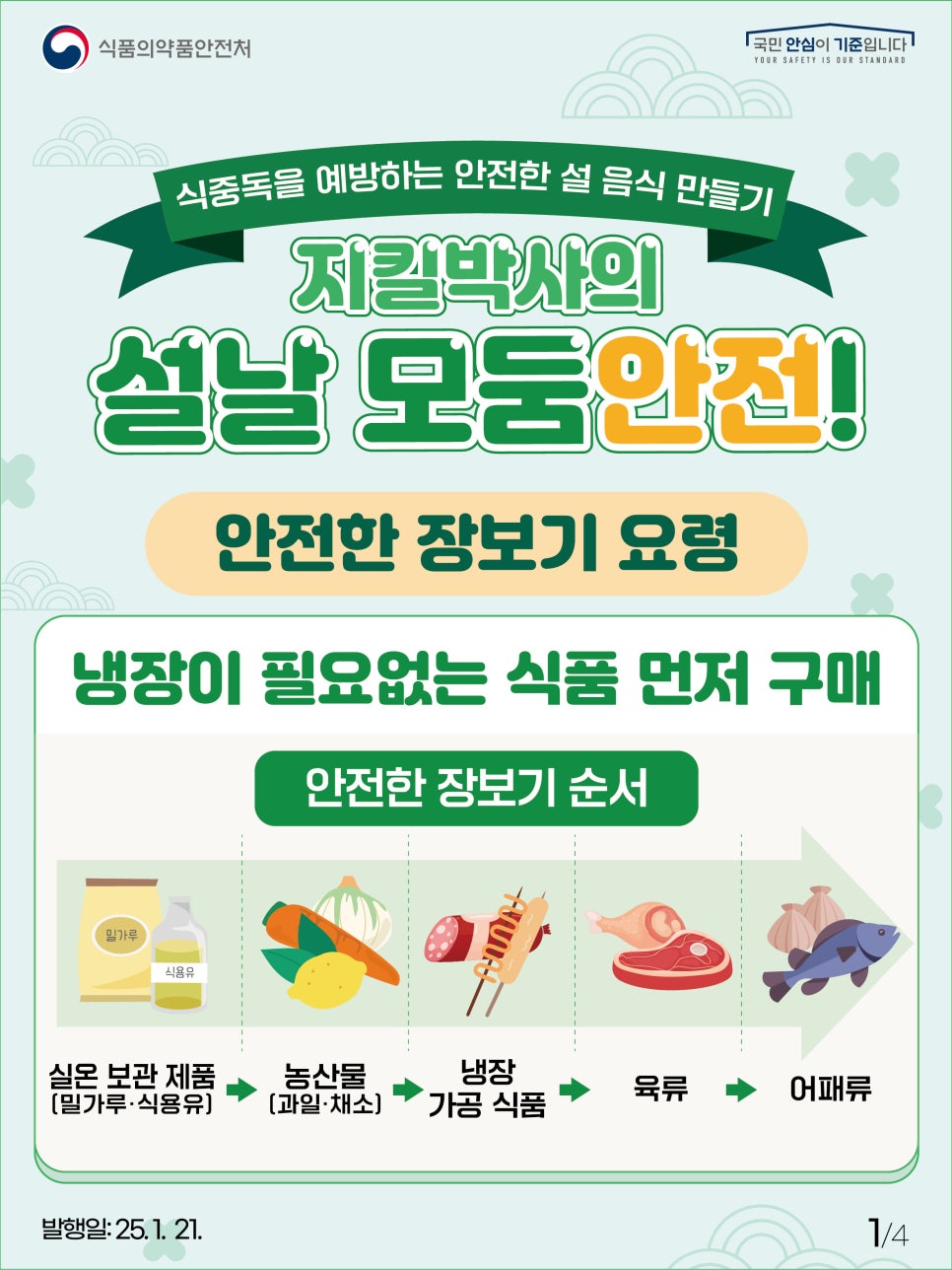 식중독을 예방하는 안전한 설 음식 만들기 지킬박사의 설날 모둠안전! 안전한 장보기 요령 냉장이 필요없는 식품 먼저 구매 안전한 장보기 순서 1) 실온 보관 제품 [밀가루·식용유] 2) 농산물 [과일·채소] 3) 냉장 가공 식품 4) 육류 5) 어패류