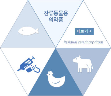 식품 중 동물용 의약품 얼마나 남아있을까요?