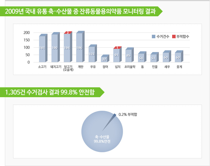 자세한 내용은 아래 글을 참조하세요