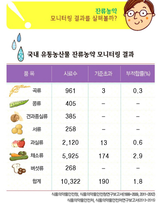 자세한 내용은 아래 글을 참조하세요