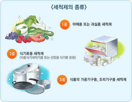세척제의 종류 : 1종-야채용 또는 과실용 세척제, 2종-식기용 세척제, 3종-식품의 가공기구용, 조리기구용 세척제