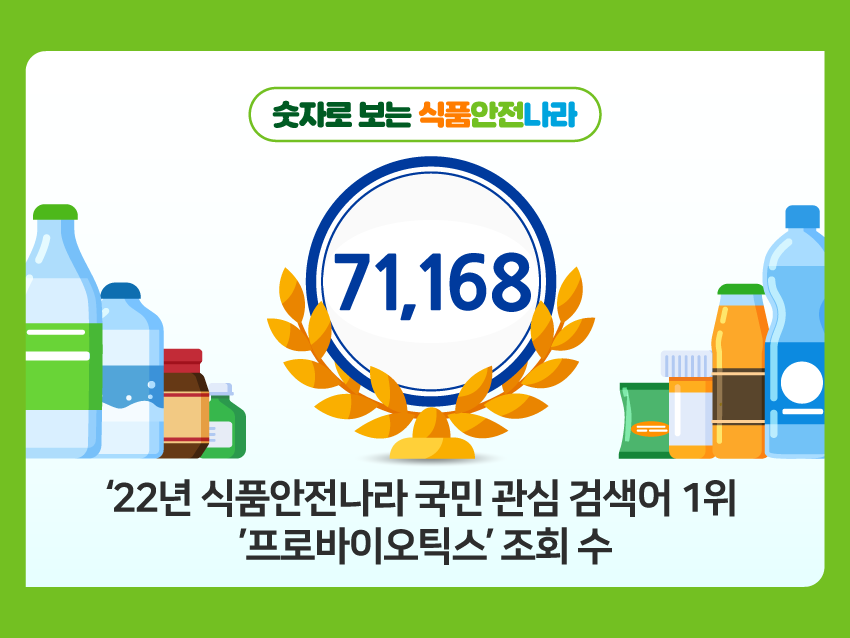 인포그래픽 숫자로 보는 식품안전나라 '식품안전나라 국민 관심 검색어 1위' 편 이미지