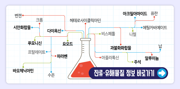 벤젠, 크롬, 시안화합물, 다이옥신, 푸모니신, 프탈레이트, 요오드, 파라벤, 바오제닉아민, 수은, 아크릴아마이드, 퓨란, 헤테로사이클릭아민, 비스페톨, 니켈, 에틸카바메이트, 과불화화합물, 납, 아플라톡신, 알루미늄, 주석,&nbsp;

	잔류&middot;유해물질 정보 바로가기