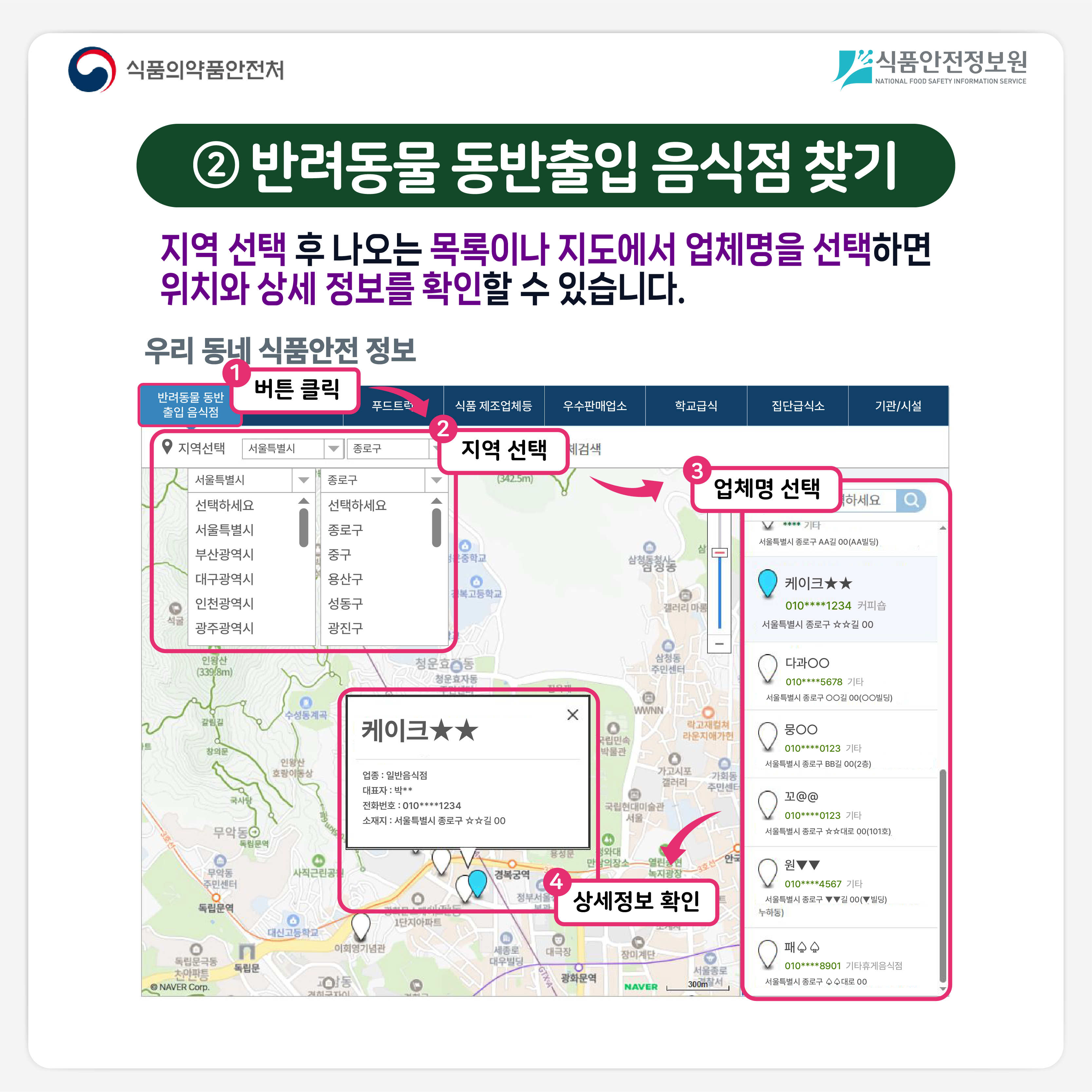 식품의약품안전처 식품안전정보원 ② 반려동물 동반출입 음식점 찾기 지역 선택 후 나오는 목록이나 지도에서 업체명을 선택하면 위치와 상세 정보를 확인할 수 있습니다.