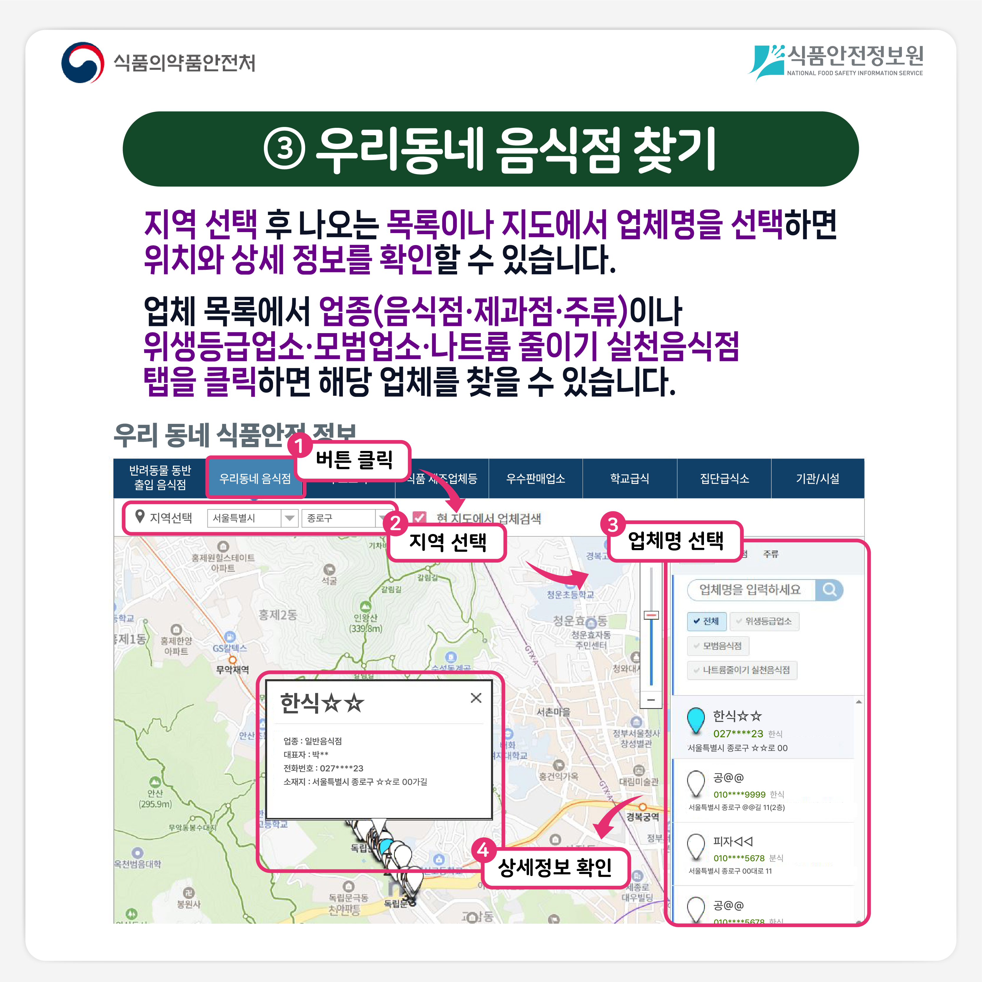 식품의약품안전처 식품안전정보원 ③ 우리동네 음식점 찾기 지역 선택 후 나오는 목록이나 지도에서 업체명을 선택하면 위치와 상세 정보를 확인할 수 있습니다. 업체 목록에서 업종(음식점·제과점·주류)이나 위생등급업소·모범업소·나트륨 줄이기 실천음식점 탭을 클릭하면 해당 업체를 찾을 수 있습니다.