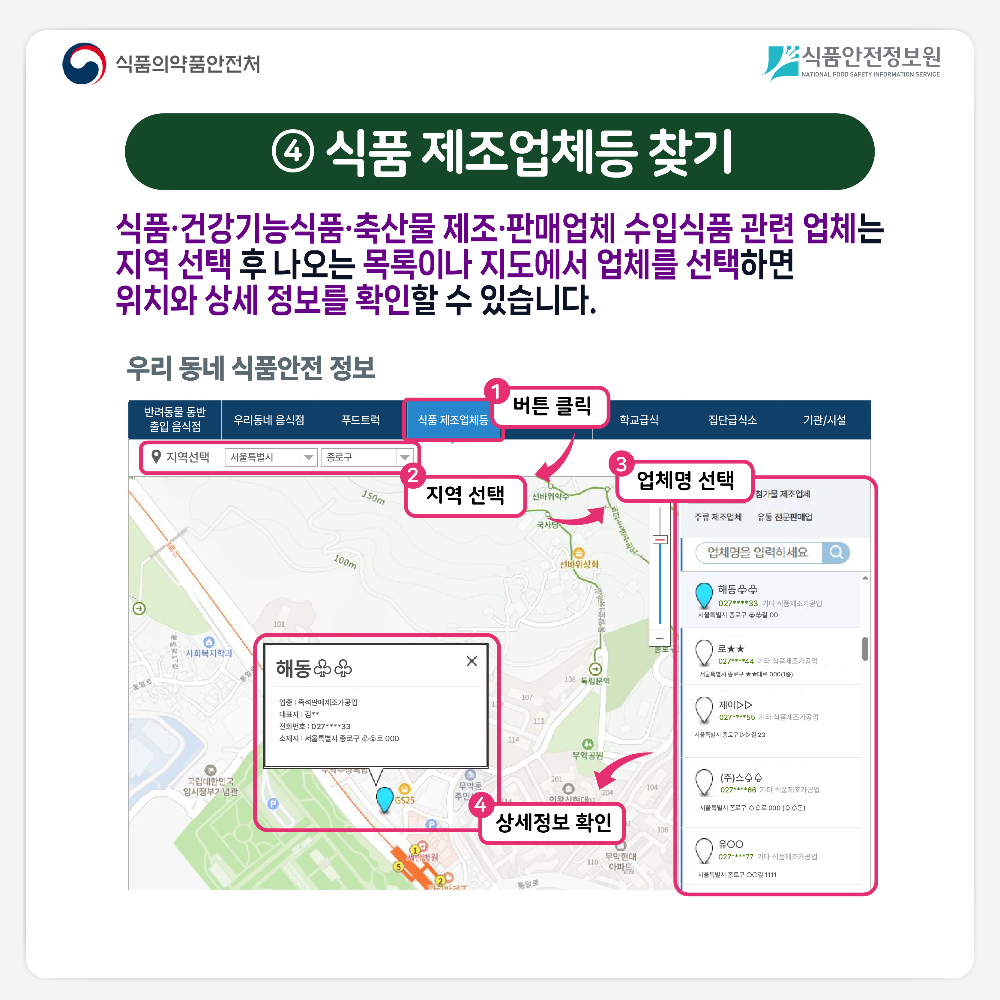 식품의약품안전처 식품안전정보원 ④ 식품 제조업체등 찾기 식품·건강기능식품·축산물 제조·판매업체 수입식품 관련 업체는 지역 선택 후 나오는 목록이나 지도에서 업체를 선택하면 위치와 상세 정보를 확인할 수 있습니다.