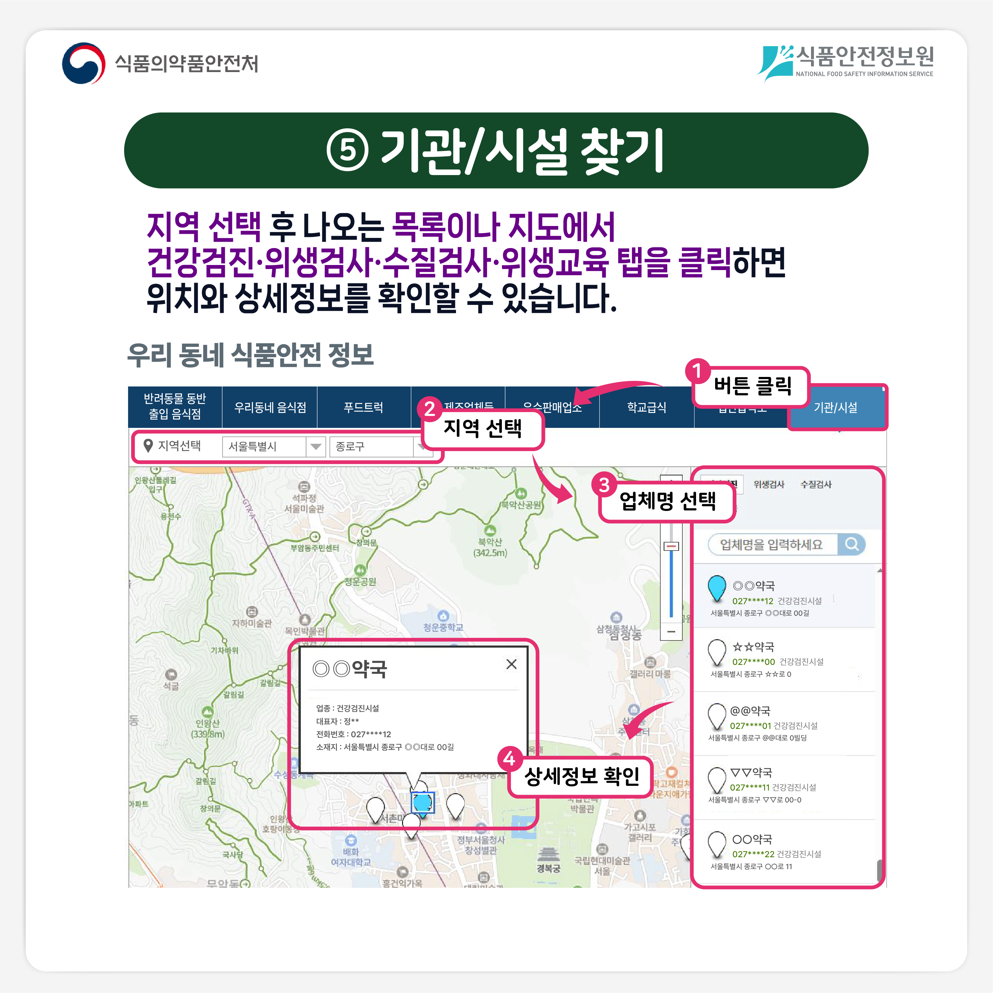 식품의약품안전처 식품안전정보원 ⑤ 기관/시설 찾기 지역 선택 후 나오는 목록이나 지도에서 건강검진·위생검사·수질검사·위생교육 탭을 클릭하면 위치와 상세정보를 확인할 수 있습니다.