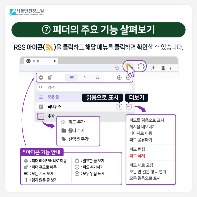 식품안전정보원 ⑦ 피더의 주요 기능 살펴보기 RSS 아이콘을 클릭하고 해당 메뉴를 클릭하면 확인할 수 있습니다. (추가)피드 추가, 폴더 추가, 컬렉션 추가 (더보기)피드를 읽음으로 표시, 게시물 내보내기, 페이지로 이동, 피드 공유하기, 피드 편집, 피드 삭제, 피드 새로 고침, 모든 안 읽은 항목 열기..., 모두 읽음으로 표시 (아이콘 기능 안내): 피더 라이브러리로 이동, 피더 홈으로 이동, 모든 피드 보기, 읽지 않은 글 보기, 별표한 글 보기, 피드 추가하기, 모두 읽음 표시